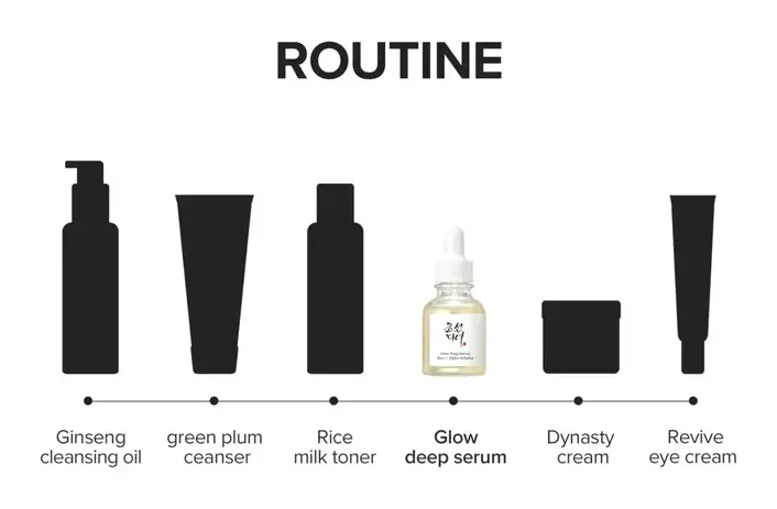 Beauty of Joseon Glow Deep Serum: Rice + Arbutin